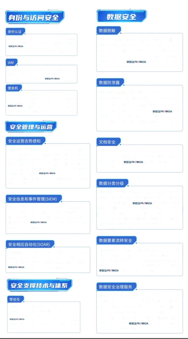 多领域布局，构建全方位数据安整个系｜人生就是博官网入选信通院《数字安全护航技术能力全景图》多个细分领域