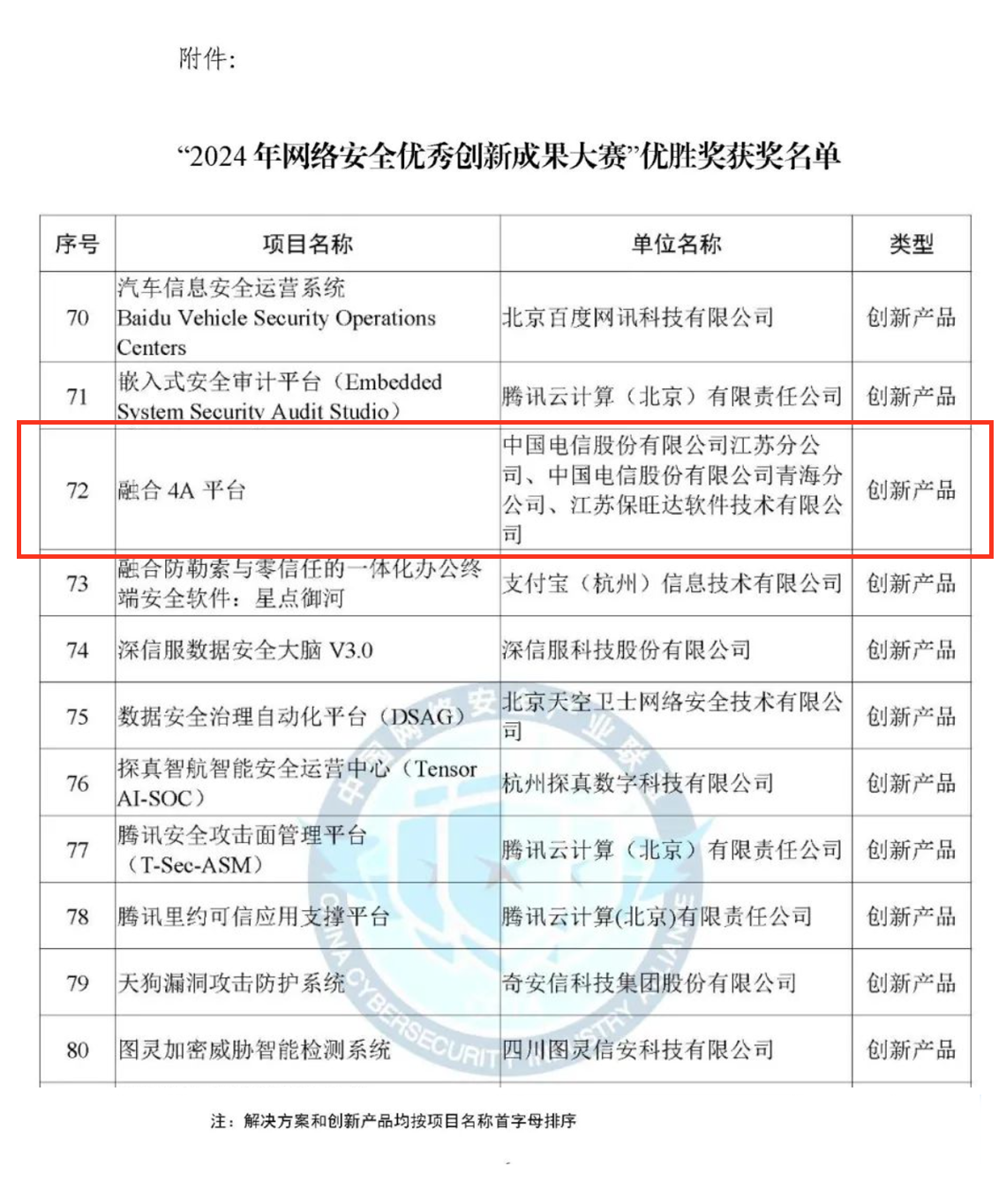 CCIA严选成就！人生就是博官网融合4A平台荣获“2024年网络安全优良创新成就大赛”优胜奖